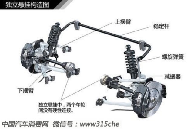 汽车轮胎学问ob体育大全（三）(图18)