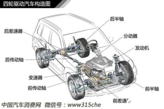 汽车轮胎学问ob体育大全（三）(图12)