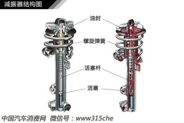 液压缸