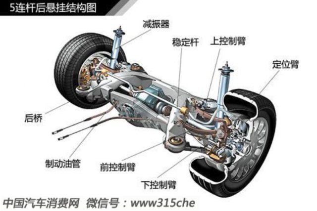 汽车轮胎学问ob体育大全（三）(图28)