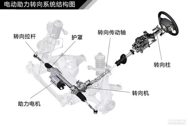 汽车轮胎学问ob体育大全（三）(图37)