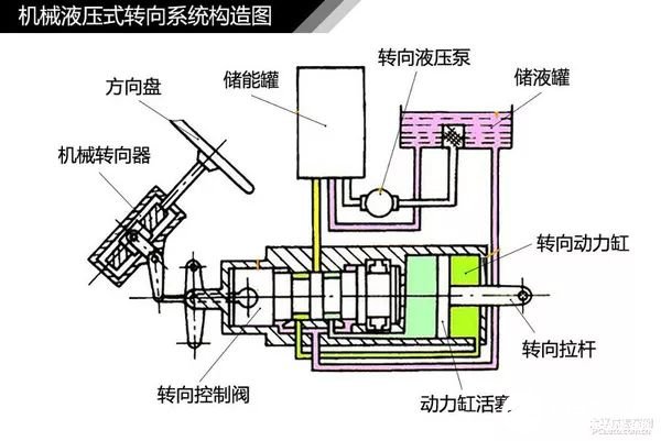 液压缸