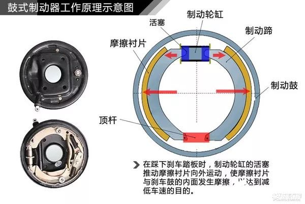 传动系统