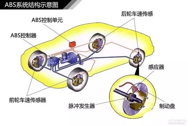 传动系统