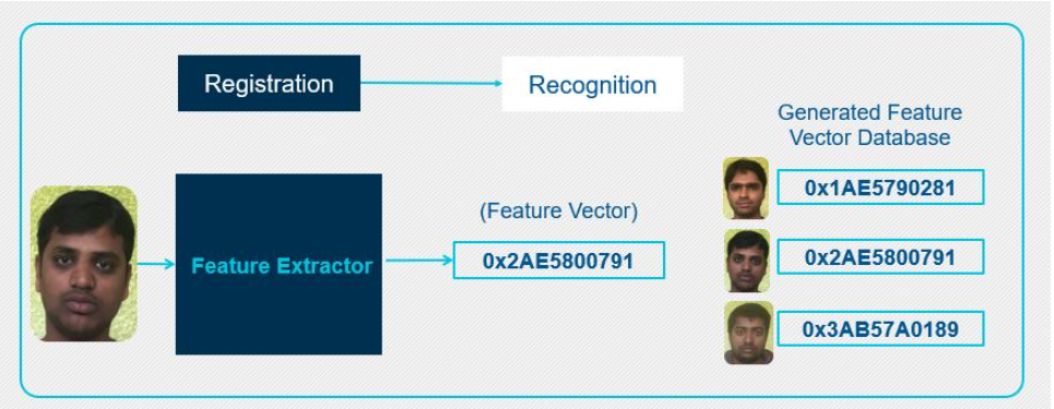 PathPartner-Figure-3-facial-recognition-stage-I.jpg