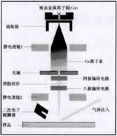 电子控制