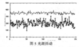 采用dsPIC33F单片机和压电陶瓷实现跟踪系统系统的设计