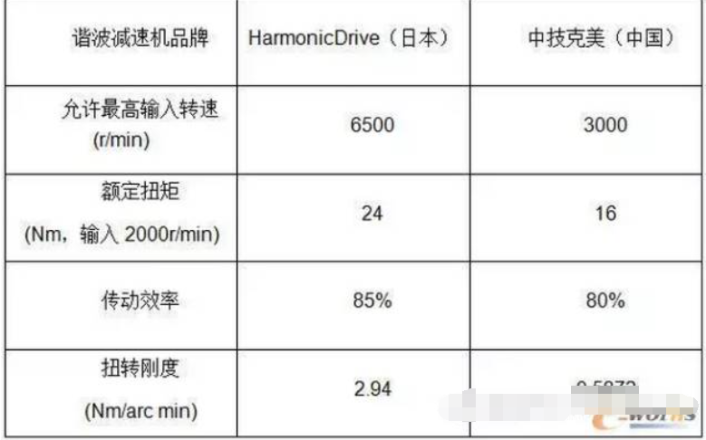 感知系统