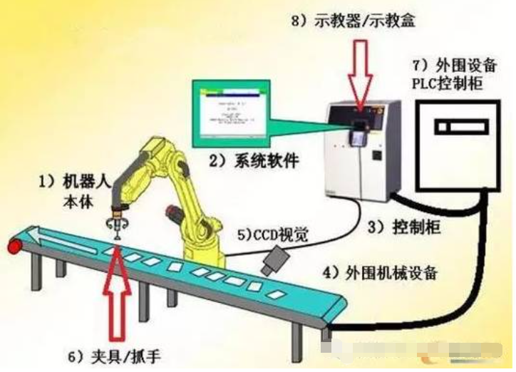 感知系统