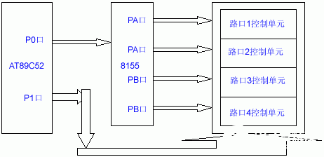 单片机