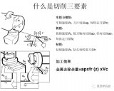 常用的車削、銑削、鉆削加工計算公式全在這里了 滿滿干貨！