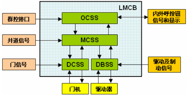 西子孚信电梯调试手册电子版下载