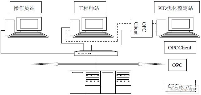 数据采集