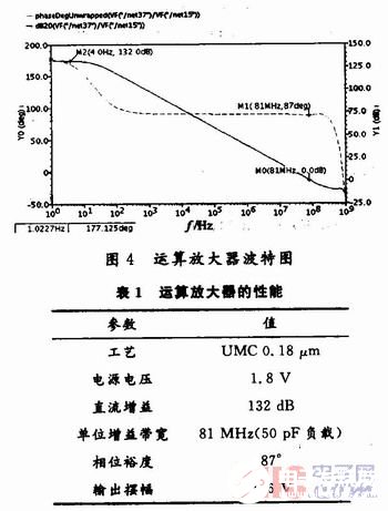 信号发生器