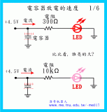 用动画演化电容和电容传感器原理与工作方式