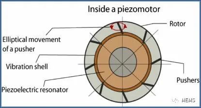 Piezo Motion宣布推出一款压电微剂量泵