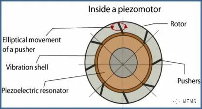 Piezo Motion宣布推出一款壓電微劑量泵