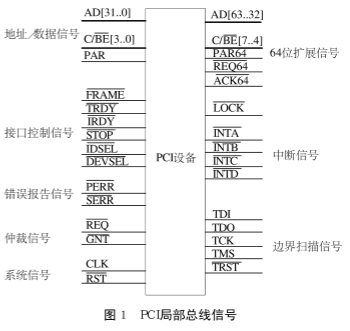 基于PCI總線芯片PCI9056實(shí)現(xiàn)機(jī)載嵌入式計(jì)算機(jī)系統(tǒng)的設(shè)計(jì)