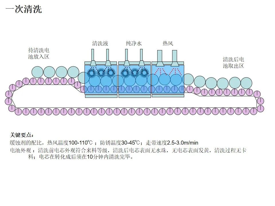 正负极