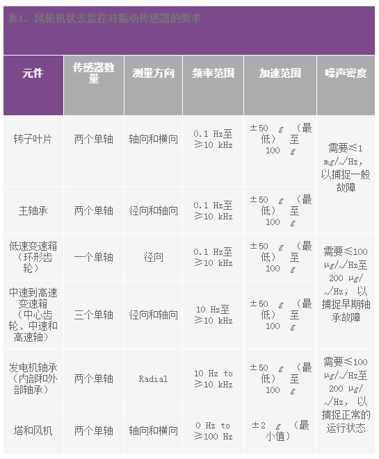 MEMS传感器