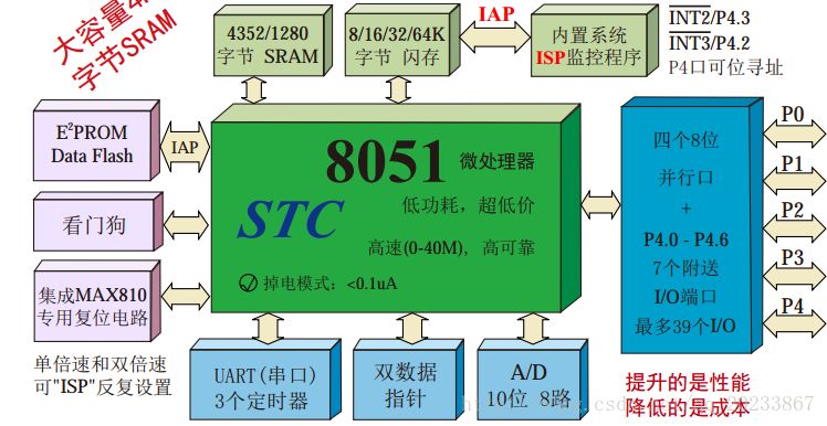 集成电路