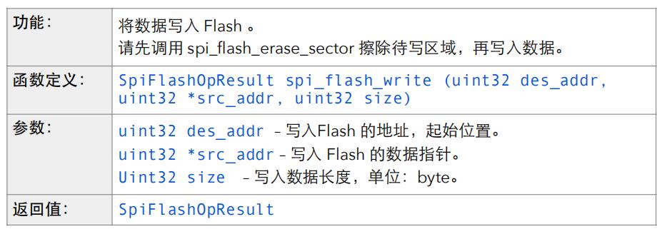 <b class='flag-5'>ESP8266</b>的<b class='flag-5'>Flash</b>讀寫詳細(xì)教程