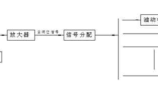 采用計算機控制器實現(xiàn)汽輪機數(shù)字電液控制系統(tǒng)的設計