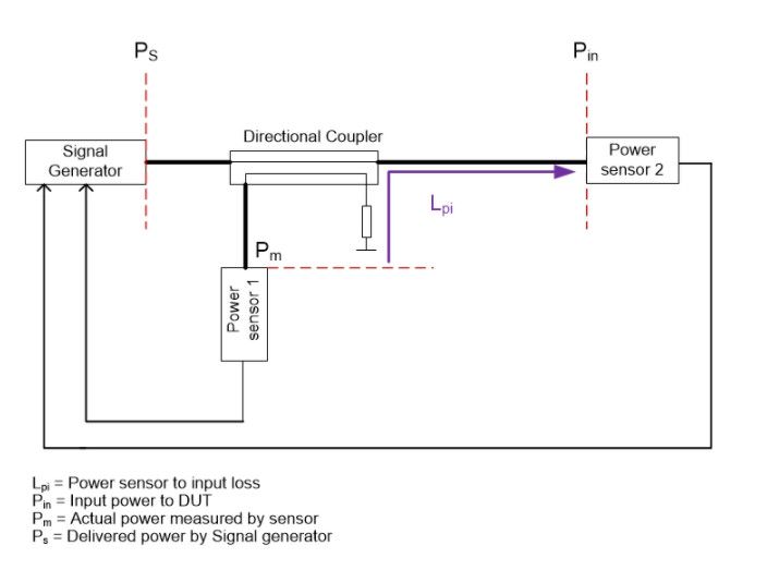 Fig-2-DUT-Power.png?resize=703%2C559