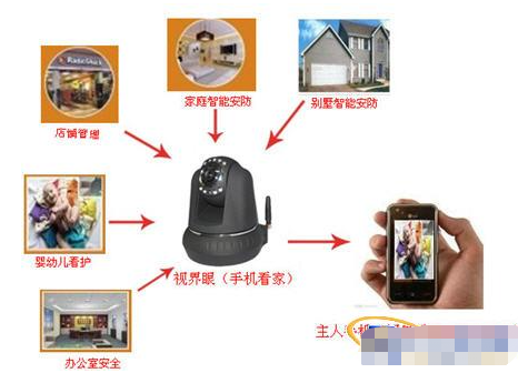 3G��ҕ�O(ji��n)��һ�w�C�Ĺ������c����(y��ng)�÷���