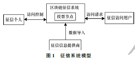 結合智能合約和同態加密的個人征信隱私保護方案