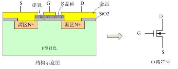 MOSFET<b class='flag-5'>在</b>電源設(shè)計(jì)中是最容易<b class='flag-5'>被忽視</b>的電子元器件