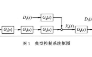 基于系统数学模型的小波频带分析方法诊断传感器的故障