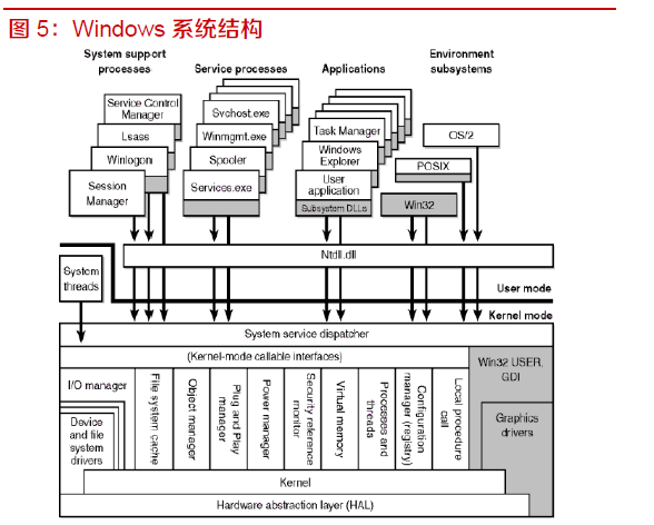 bob综合官方对于职掌体例常识具体解读(图4)