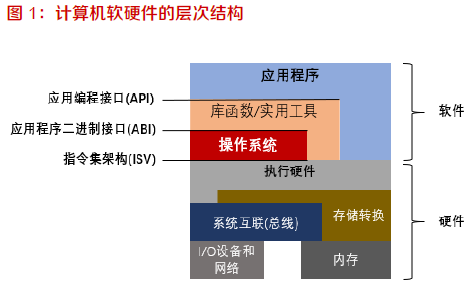 bob综合官方对于职掌体例常识具体解读(图1)