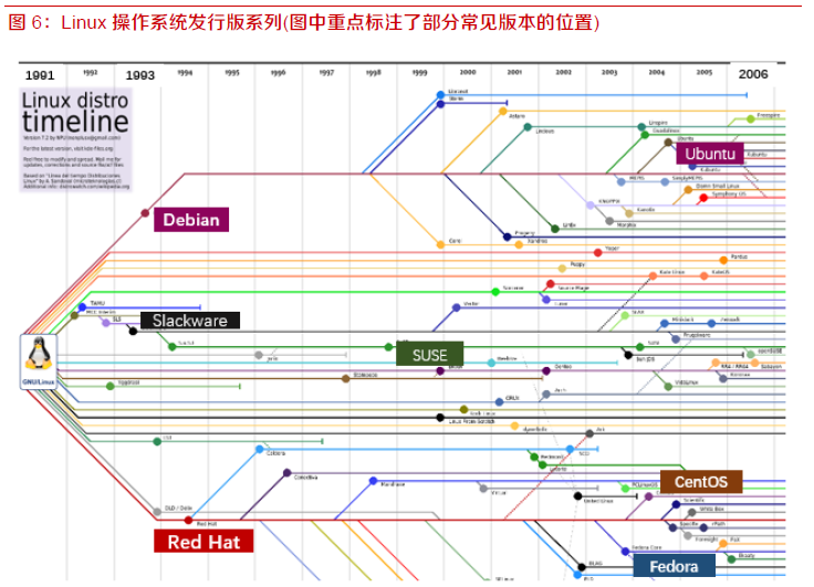 bob综合官方对于职掌体例常识具体解读(图5)