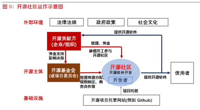 bob综合官方对于职掌体例常识具体解读(图7)