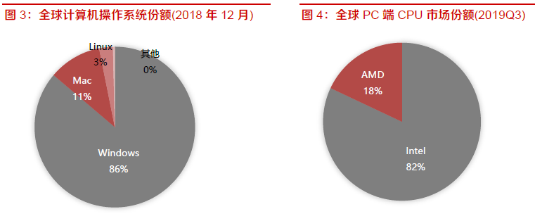 bob综合官方对于职掌体例常识具体解读(图3)