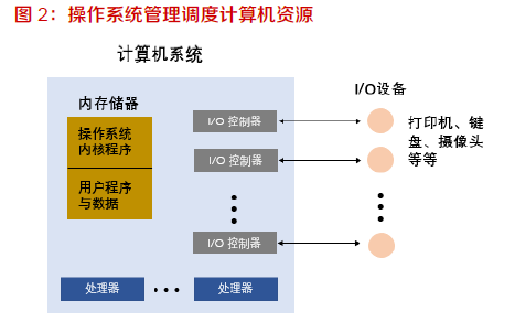 bob综合官方对于职掌体例常识具体解读(图2)