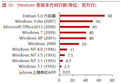 bob综合官方对于职掌体例常识具体解读(图11)