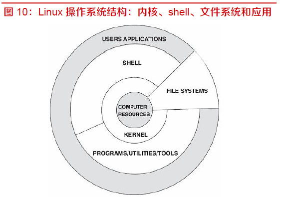 bob综合官方对于职掌体例常识具体解读(图8)