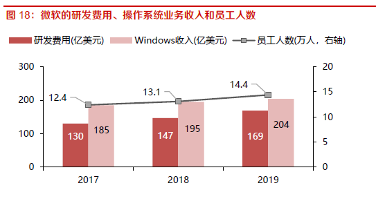 bob综合官方对于职掌体例常识具体解读(图13)