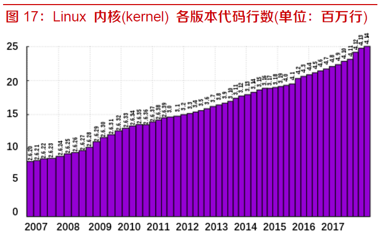 bob综合官方对于职掌体例常识具体解读(图12)