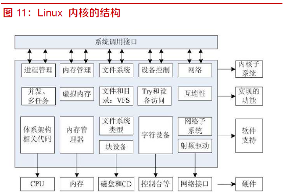 计算机