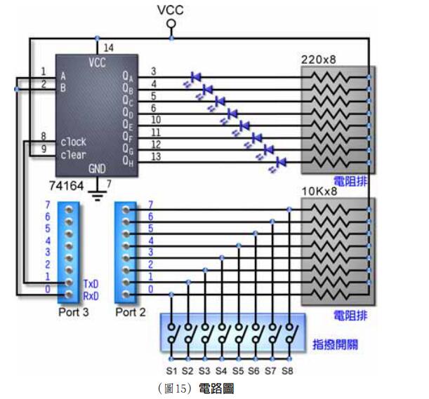 <b class='flag-5'>8051</b><b class='flag-5'>單片機</b>行業應用