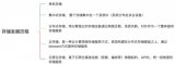 存儲發(fā)展史與各種存儲基礎知識介紹