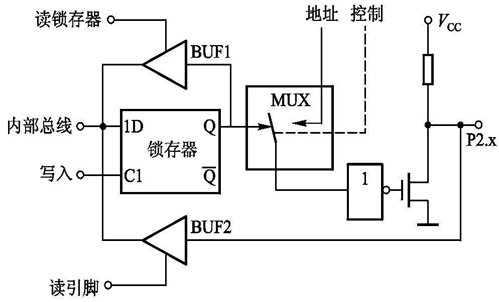 存储器