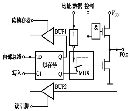 中央处理器