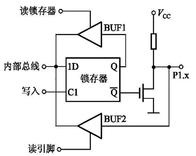 存储器