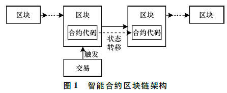 基于智能合約的三方博弈理性委托計算協議