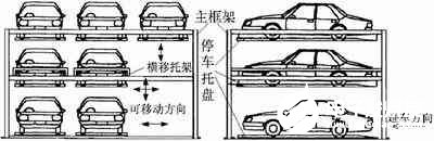 控制系统